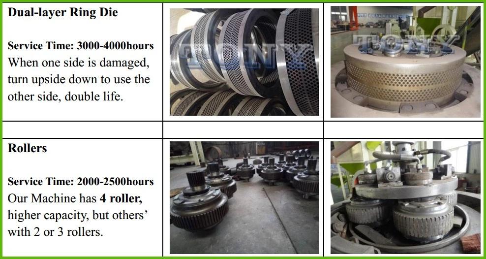 Energy Saving Biomass Wood Sawdust Pellet Machine with Competitive Price